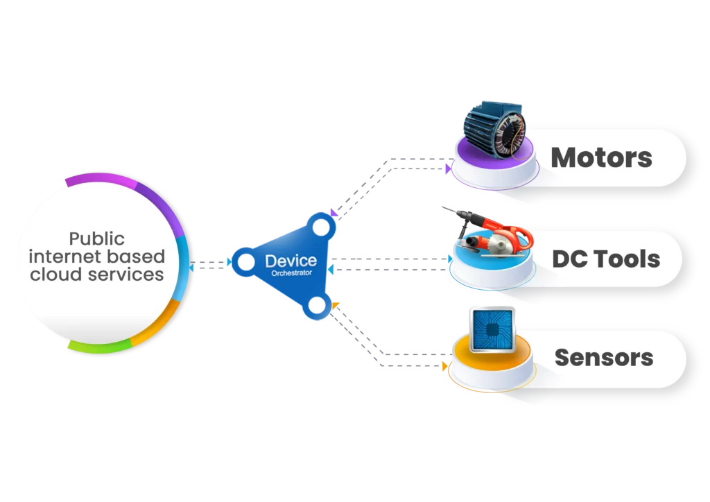 IoT HelmApps